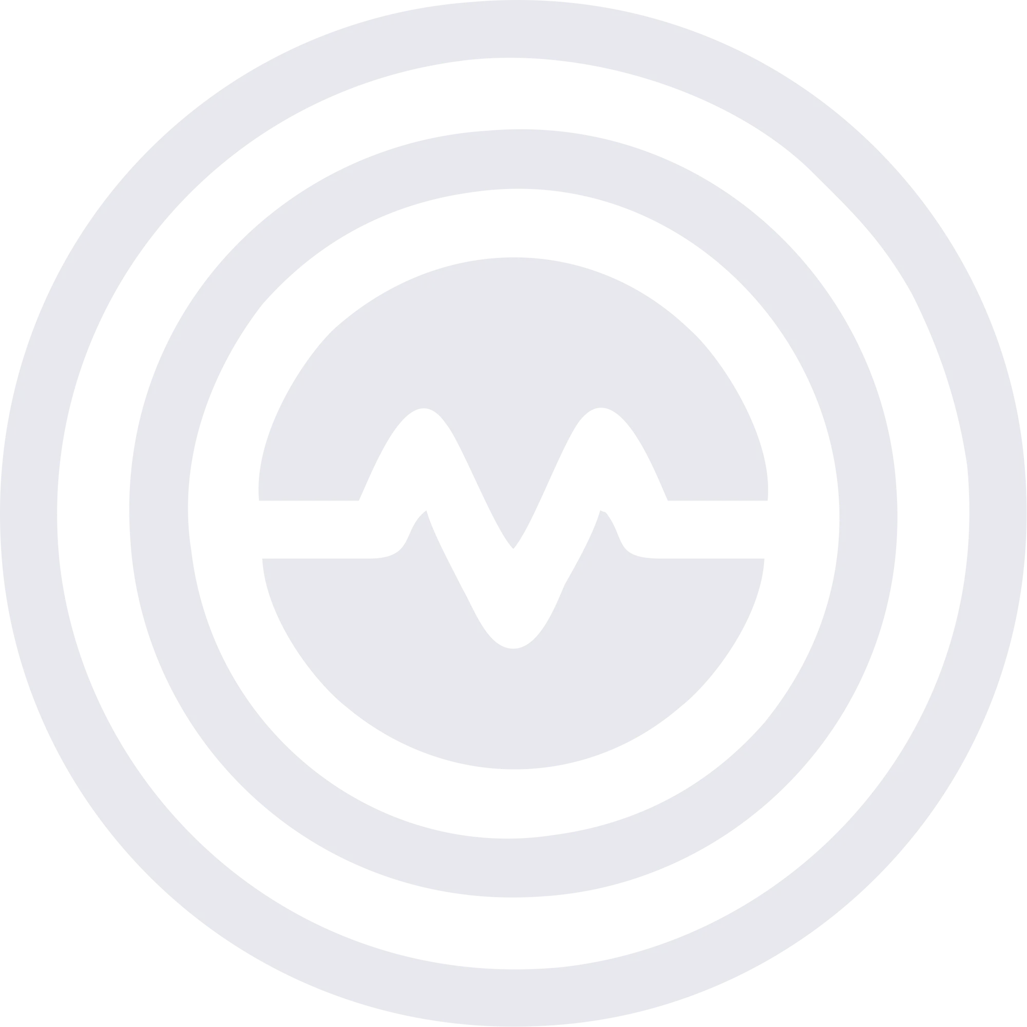 Isoperiodos Sísmicos